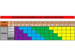 Vuelve MARZOCCHI De La Mano De FOX Con La BOMBER Z1 Para Recuperar Su Trono !!! -Tienda De Bicicletas Marzocchi Kit de conversion Bomber Z1 Coil Spring blue medio 75923 310695 1579526456